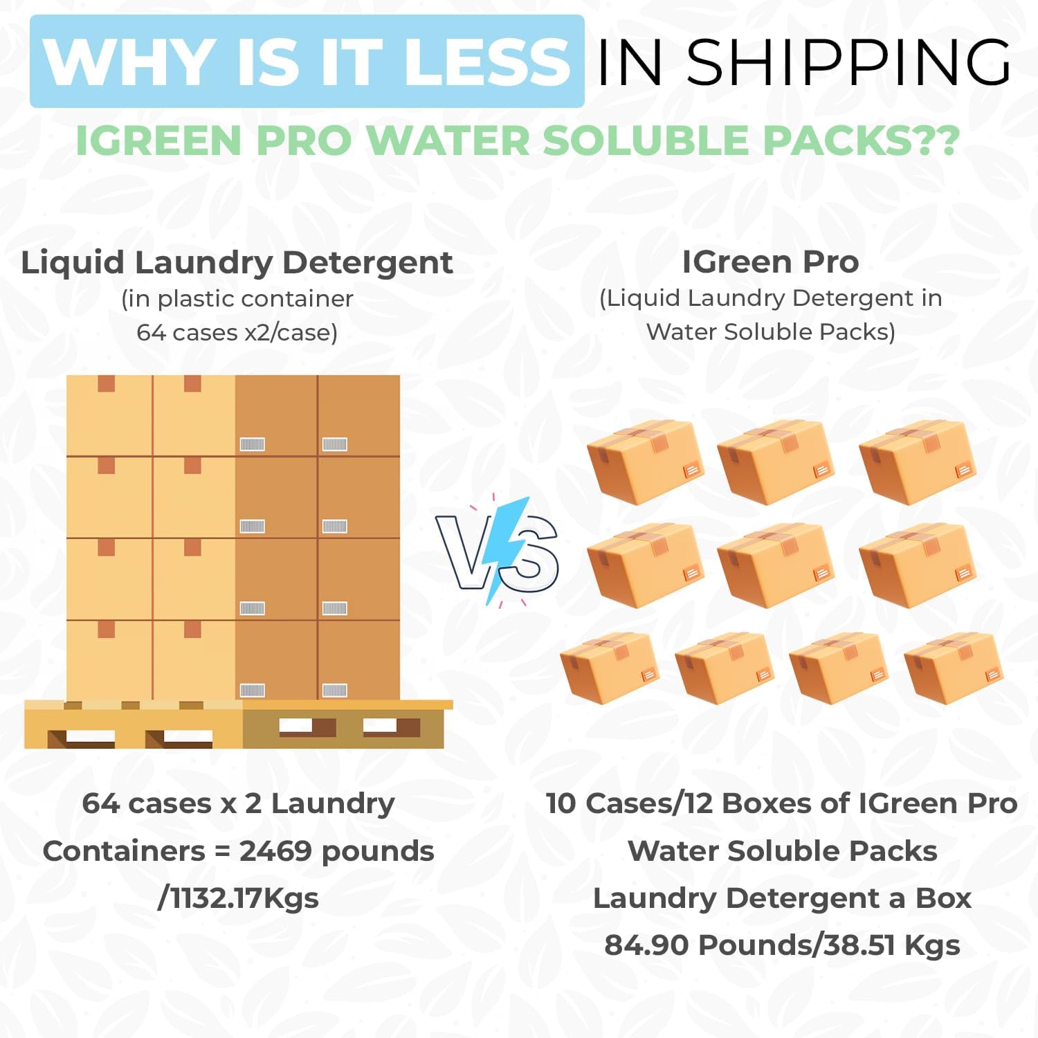Eco Friendly Ultra Concentrated Liquid Laundry Packs(Water Soluble Laundry Detergent Packs Made in USA