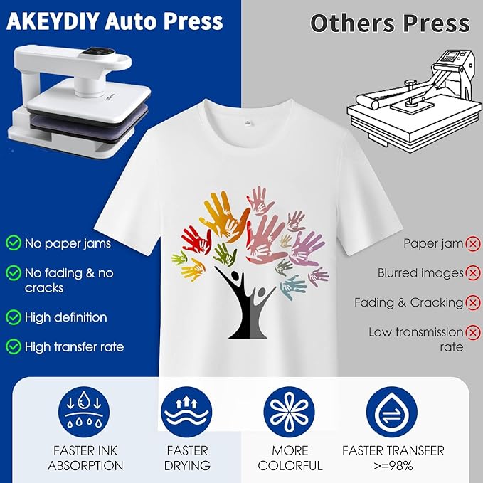 Prensa Térmica Automática para Camisetas AKEYDIY 15x15 Pulgadas miniatura 6