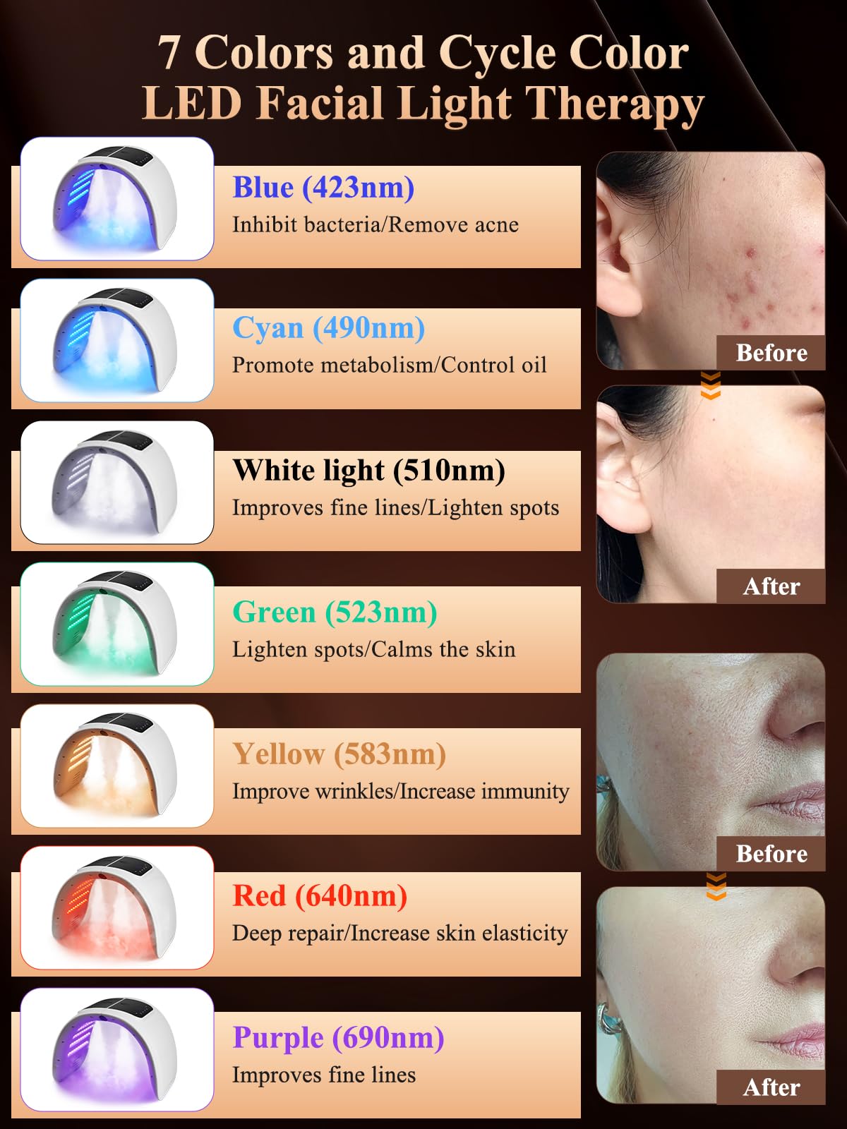Terapia della luce della maschera di fronte del LED, luce di circolazione di 7 colori, spruzzo