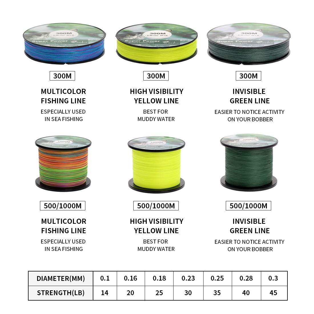 Filo da Pesca Lenza Trecciato 300M / 500M / 1000M Strong PE Dynamix Line Colourfast 0.1-0.3mm 14-45LB