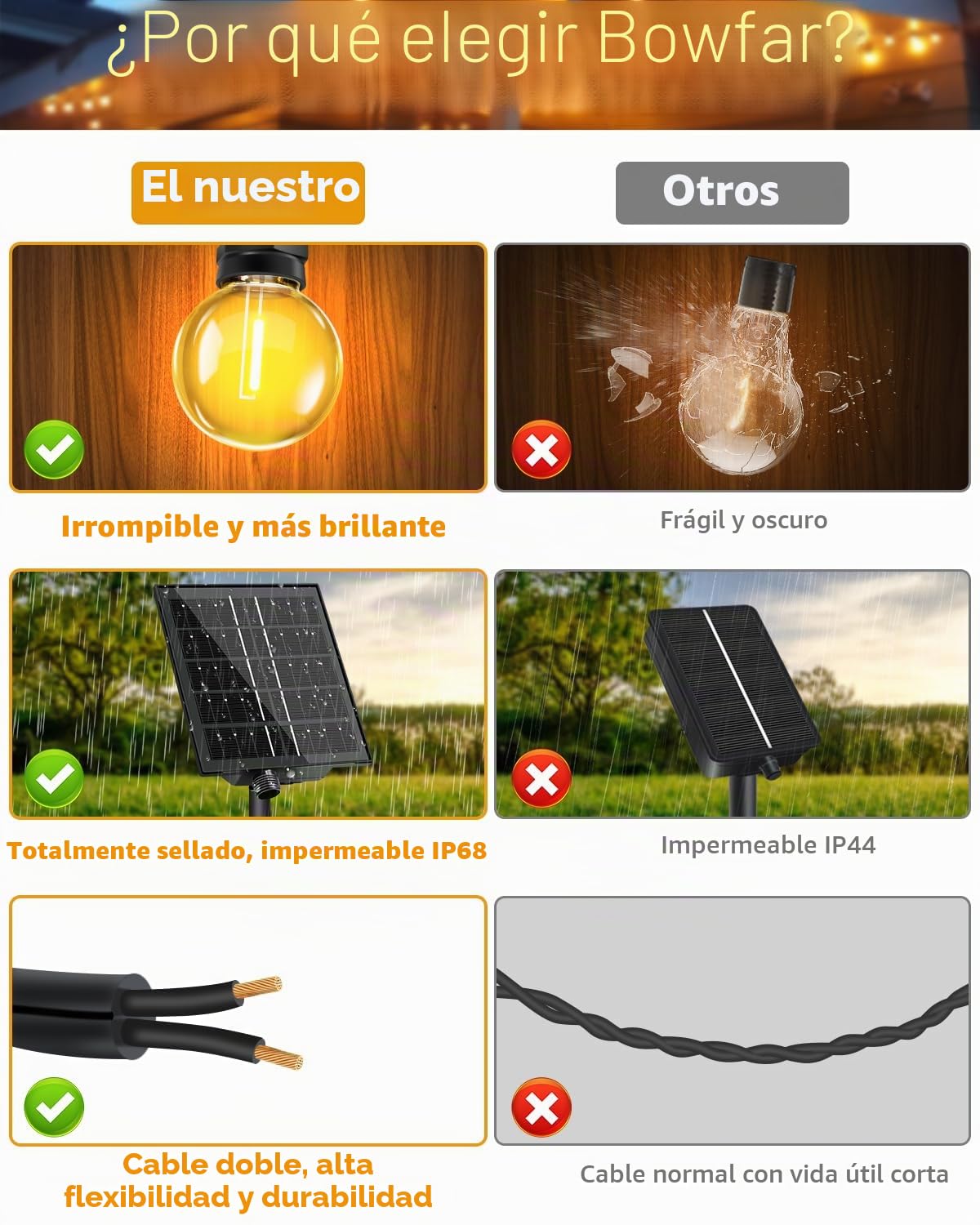 Bowfar Cadena de luces solares para exteriores, 15 m, 25 + 2 G40, con mando a distancia, IP68, resistente a la intemperie, 8 modos, iluminación de jardín, balcón, terraza, fiesta, decoración al aire