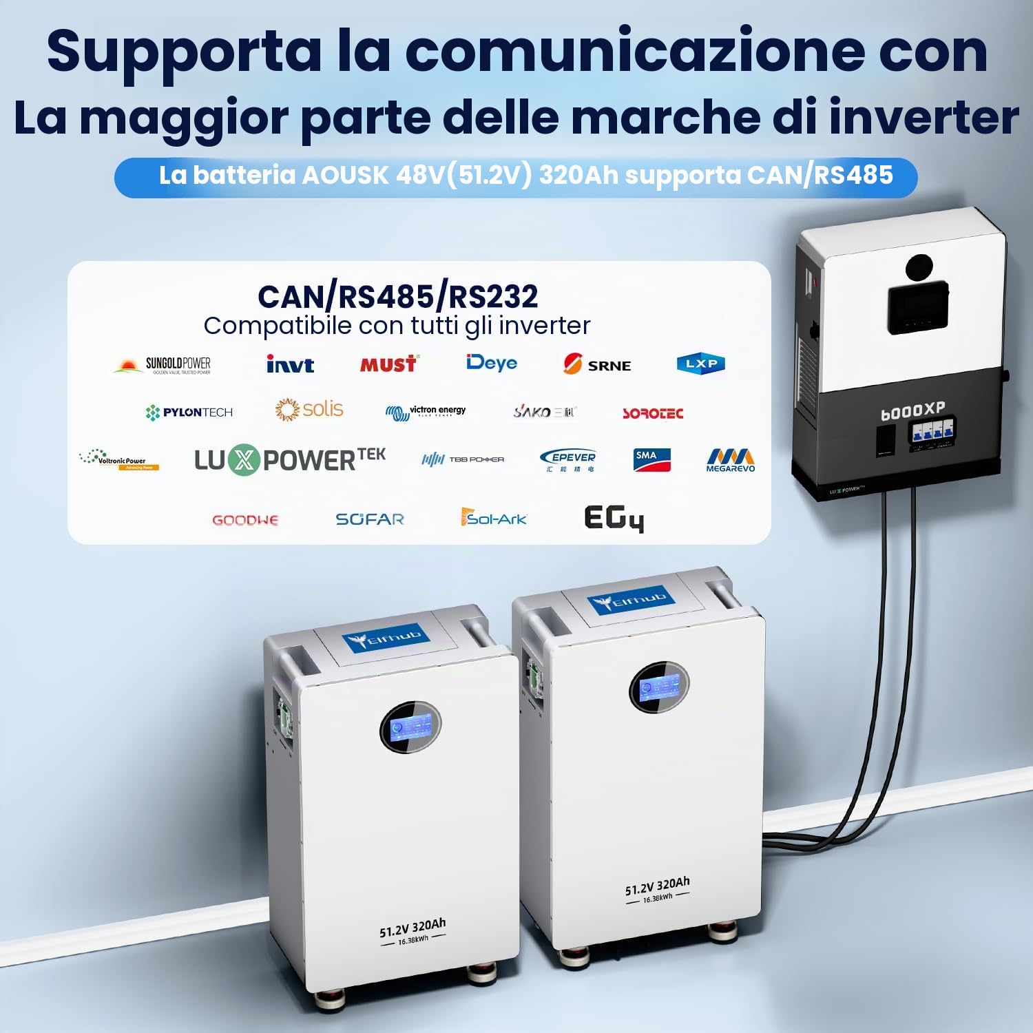 Batteria LiFePO4 da 48 V, 320 Ah, 8000 cicli, 51,2 V, batteria al litio Deep Cycle MAX 16,38 KWh, integrato 200 A-BMS con accumulatore di energia ad alte prestazioni, fusibili, schermo LCD