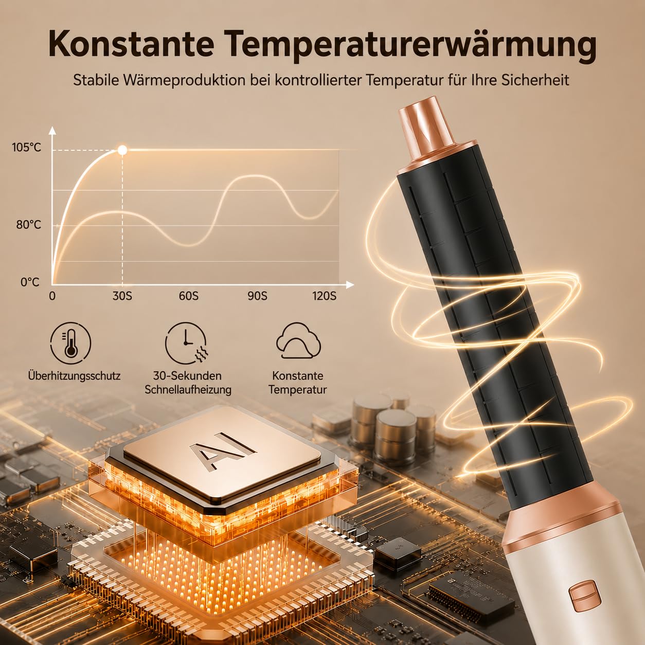 Airstyler 5-in-1, Multifunktionaler Hairstyler Set mit Warmluftbürste, Ionen Föhn, Professioneller Haar styler, Lockenstab Automatisch, Volumen Föhnbürste, Glätten und Locken, Zum Styling