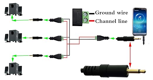 Conector de bloque de terminales de 3.5 mm miniatura 6
