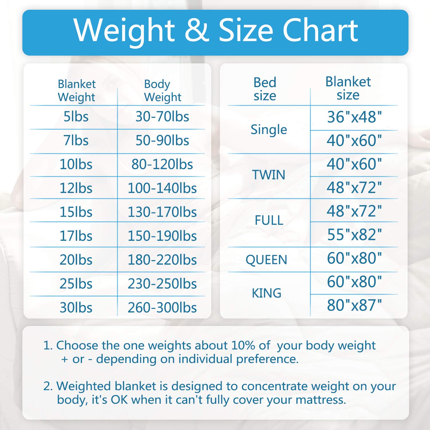 Weight Chart Weighted Blanket For 170 Lbs Size Chart What's