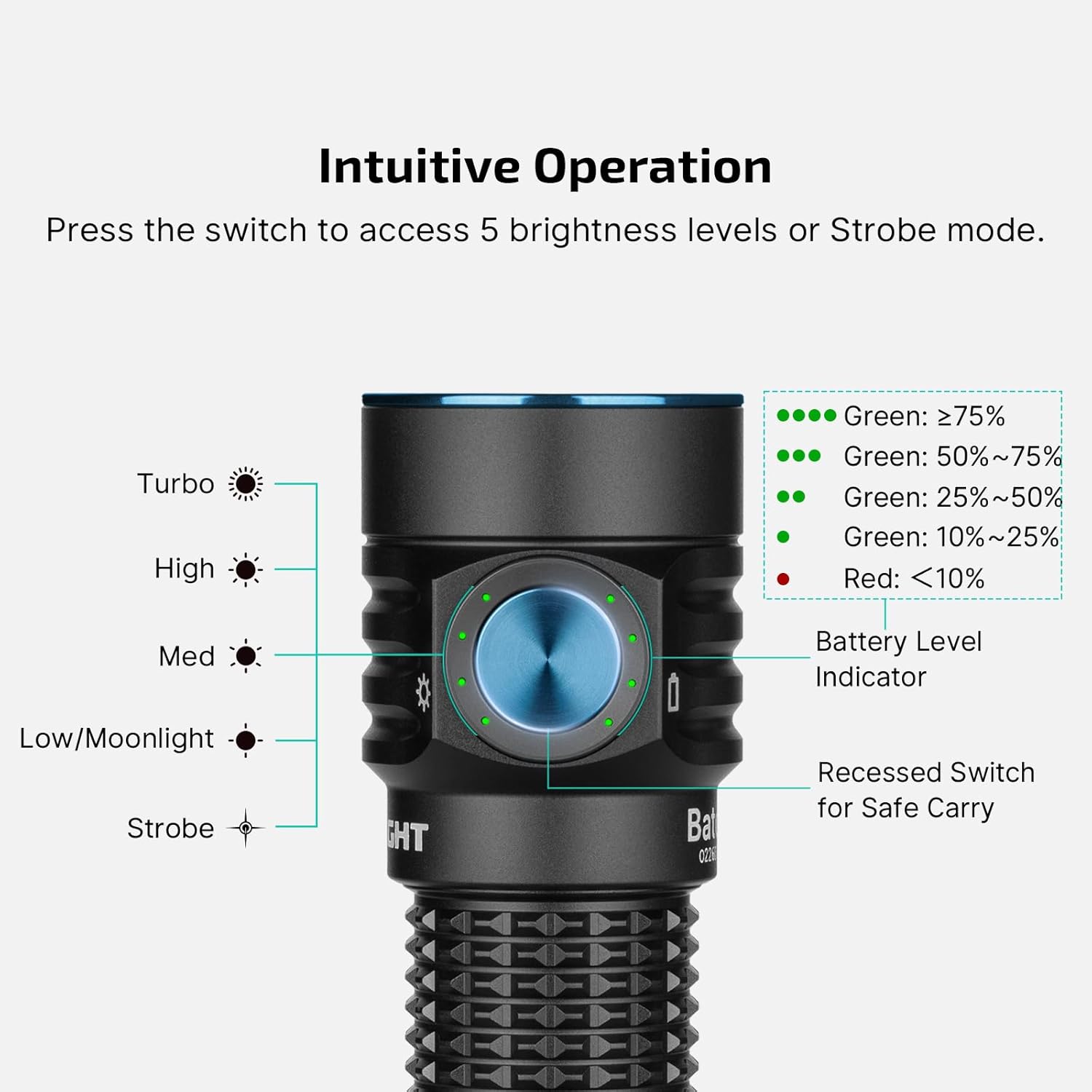 OLIGHT BatonTurbo intuitive operation diagram