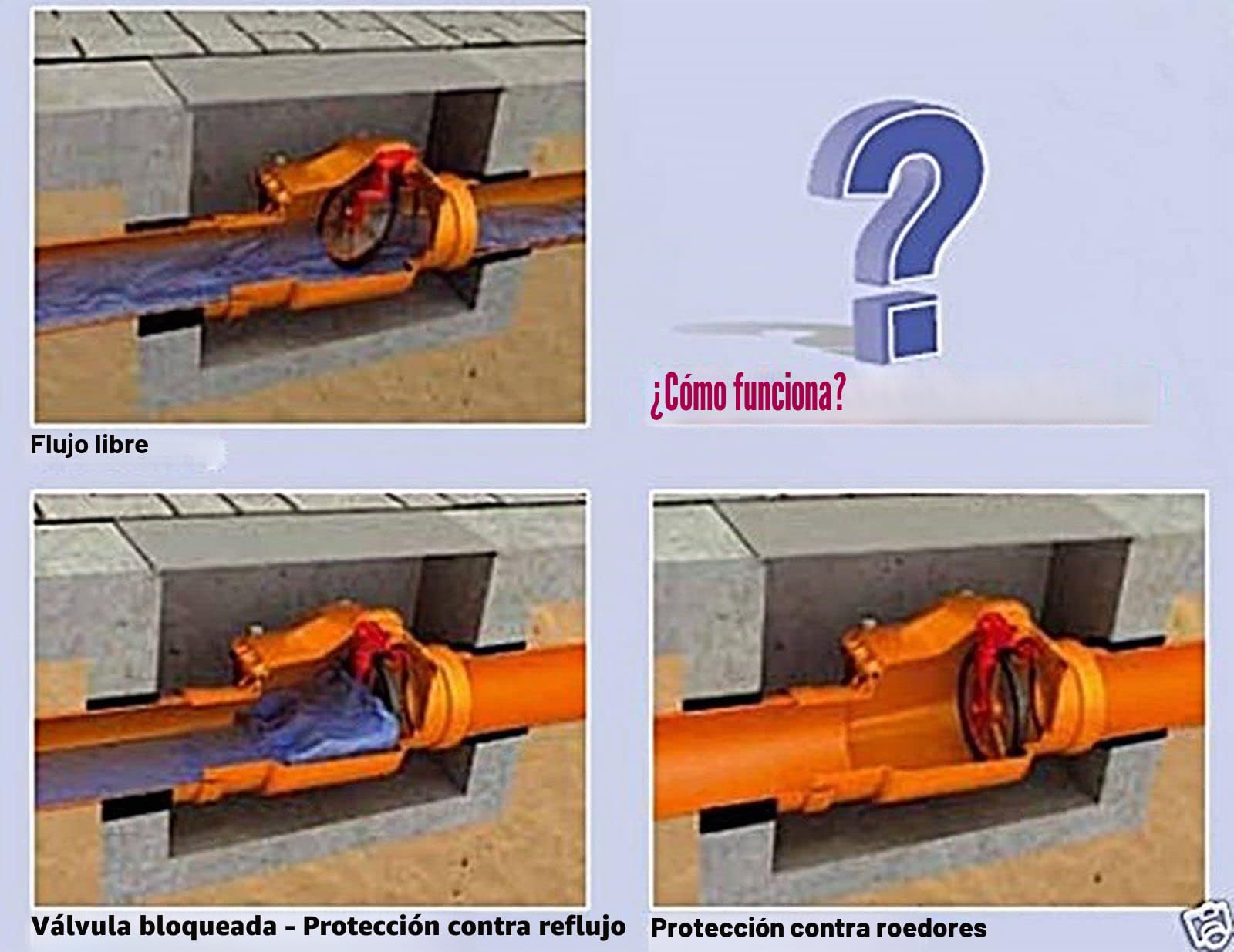 Capricorn Válvula de Retención Cierre de Reflujo 9-5000-110-01-03-11, Naranja, Diámetro de Conexión (mm): Ø 110 / DN 110