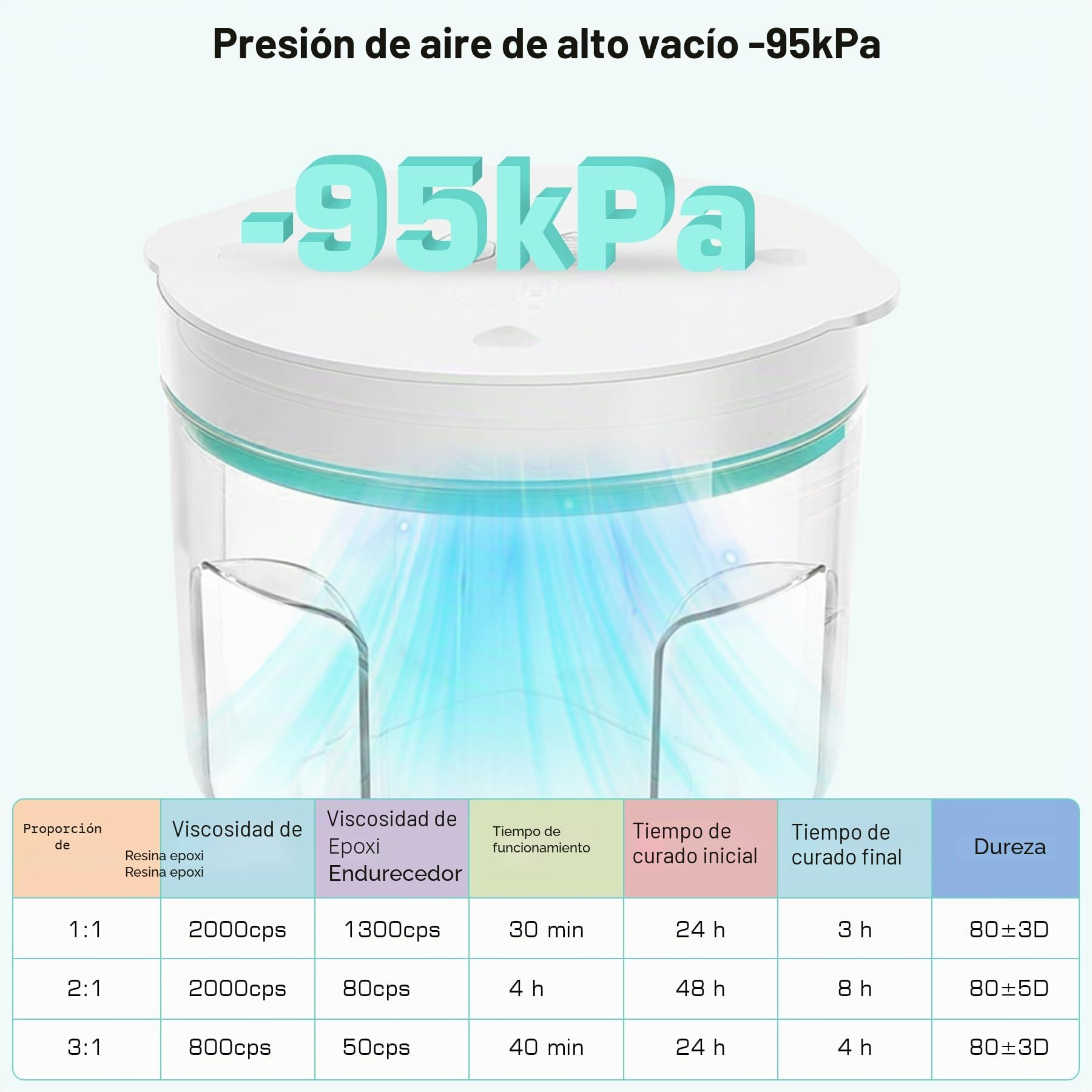 Cámara de Vacío 2L para Resina Epoxi, 95 kPa, Desgasificación Rápida | Elimina hasta el 99% de las burbujas en 5-8 minutos, ideal para resina UV, moldes de silicona y trabajos de fundición
