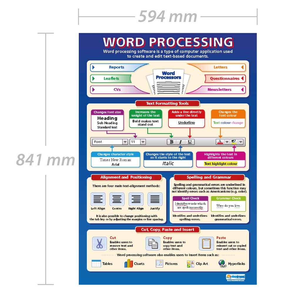 Daydream Education The Color Wheel Classroom Poster - Gloss - Import It All