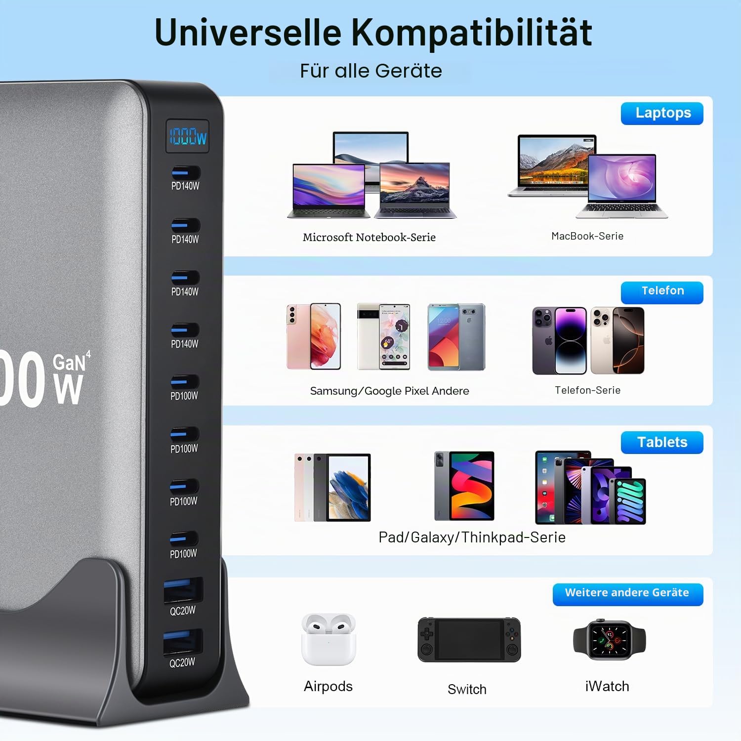 10 in 1 & 1000W USB C Ladegerät Mehrfach GaN 4 Max PD140W/100W QC20W Laptop Schnellladegerät Ladestation (8C+2A)