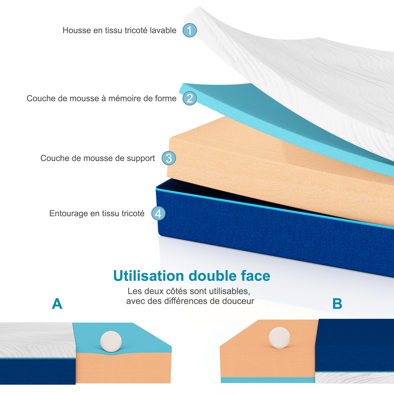 Hiimgo Matelas 120x190x16cm, Matelas en Mousse à Mémoire de Forme