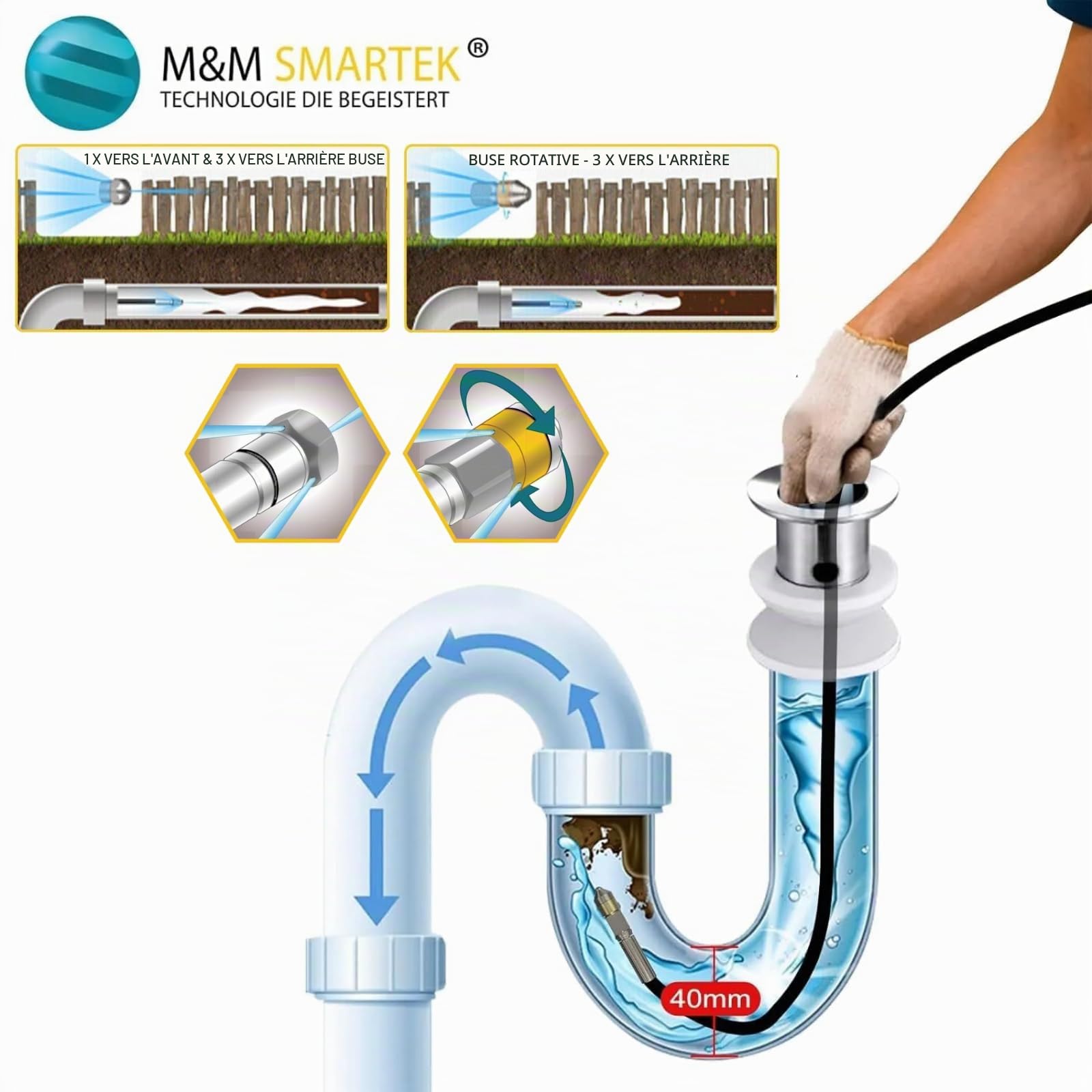 Tuyau haute pression de 3 à 100 mètres - Pour nettoyeur haute pression - Convient pour LAVOR & Kärcher K-Series - pour déboucher et nettoyer les canalisations Tuyau de nettoyage de canalisations (9