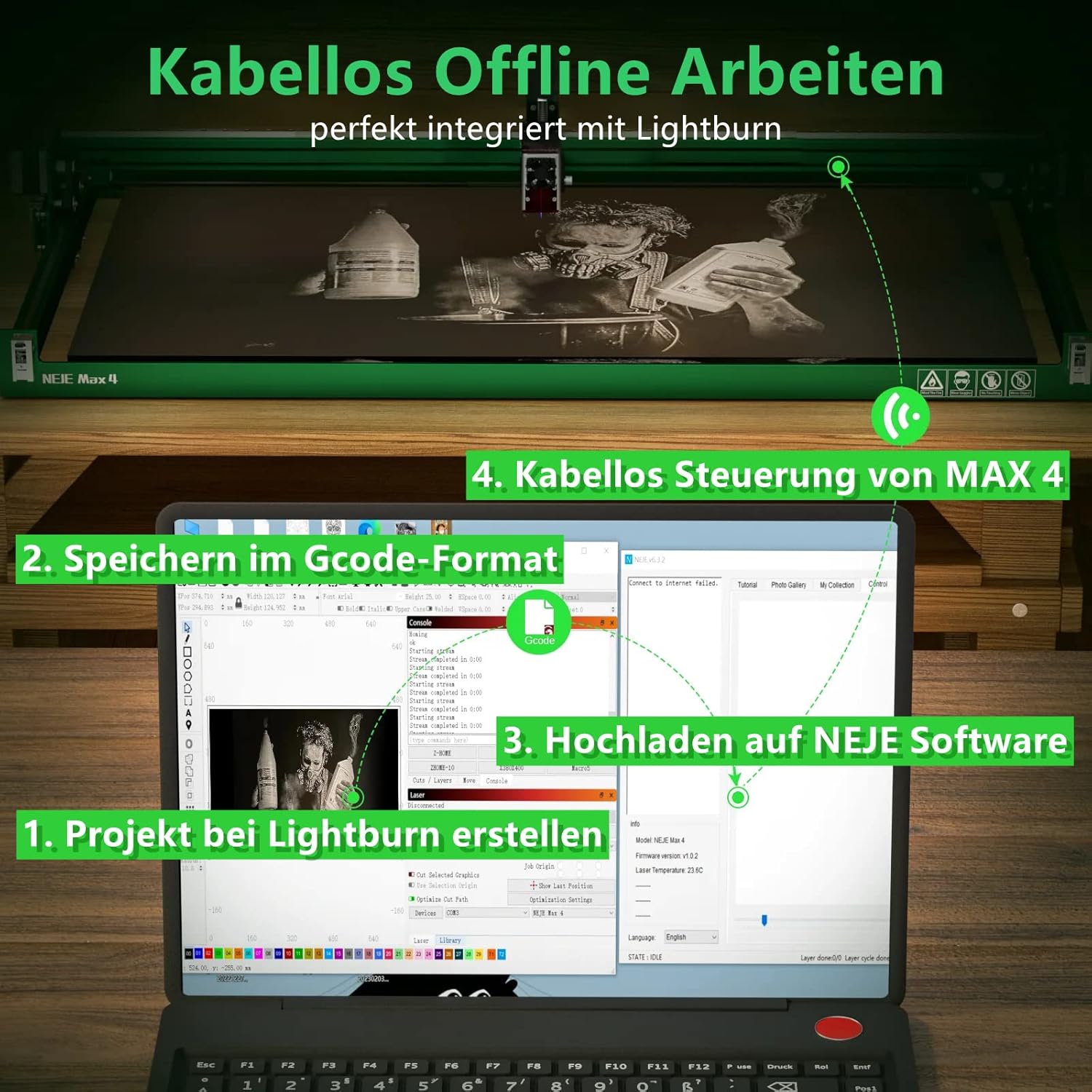 Diagram showing the wireless offline workflow for NEJE MAX 4 E80
