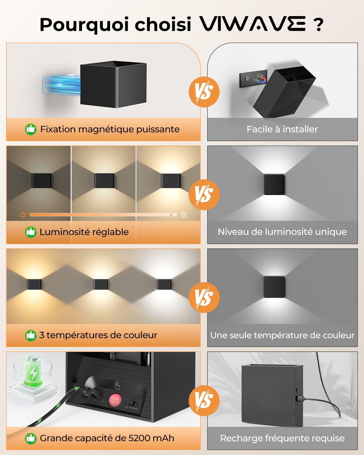 VIWAVE Applique Murale Intérieure sans fil à Détecteur de Mouvement avec Télécommande,LED Applique Murale Rechargeable avec Trois Températures de Couleur & Luminosité Réglable,Lot de 2 Noire Appliques