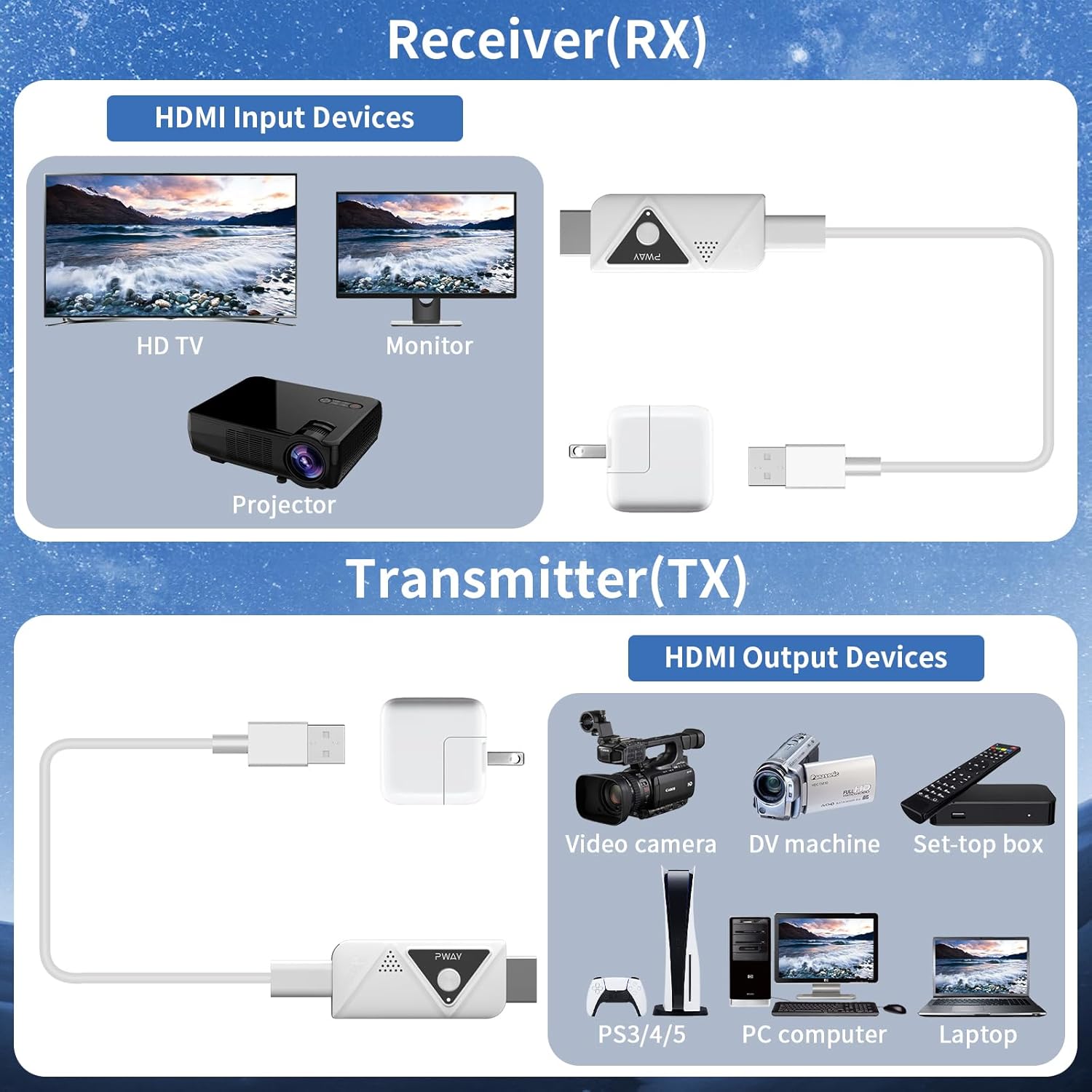Package contents of PWAYTEK Wireless HDMI kit