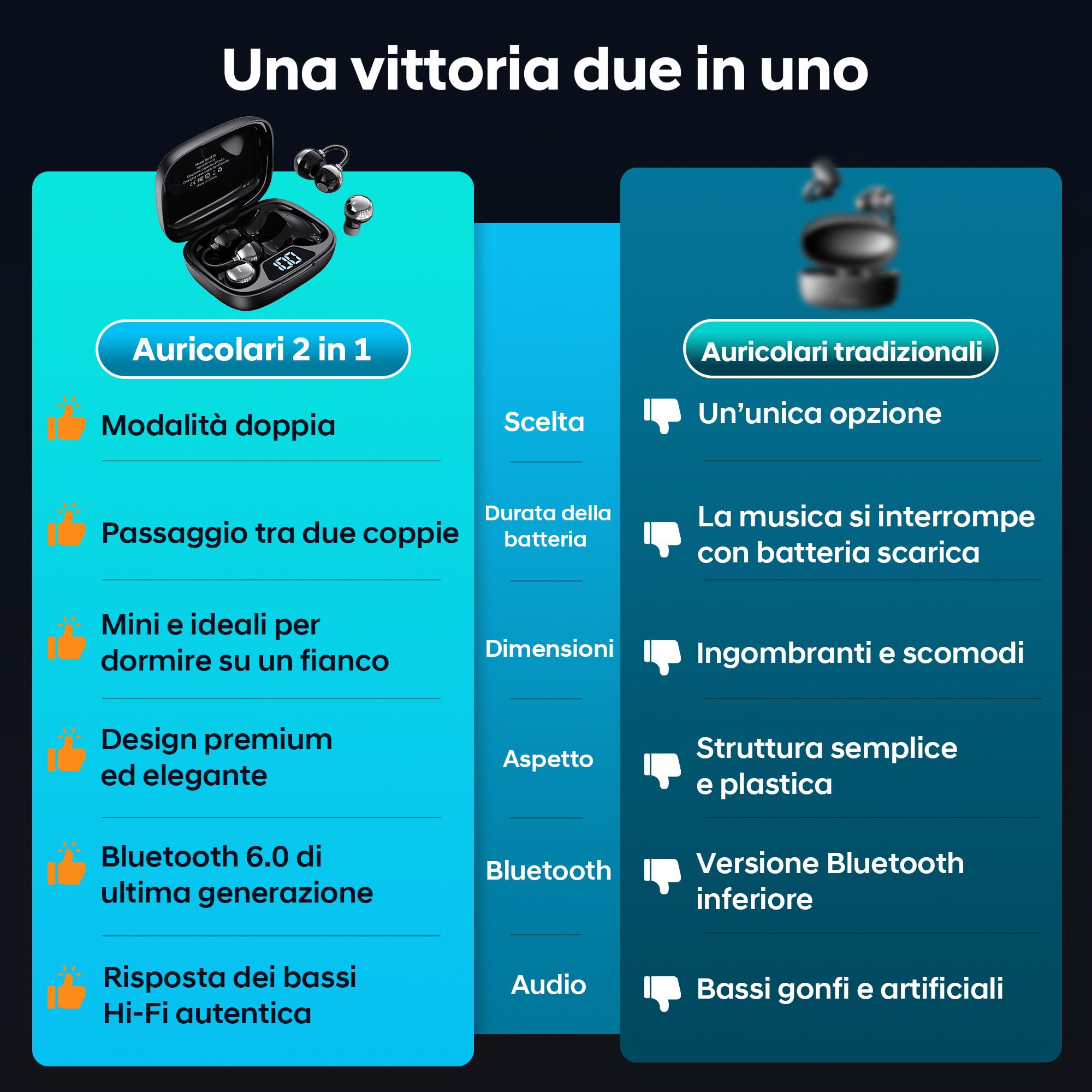 Set 2 in 1 Stiloso di Auricolari Bluetooth Clip e Cuffie Wireless Bluetooth con 36 Ore di Batteria, Bassi Potenti, Ultracompatto e IPX5, Per Lavoro, Sport e Sonno, Modalità di Utilizzo Giorno/Notte