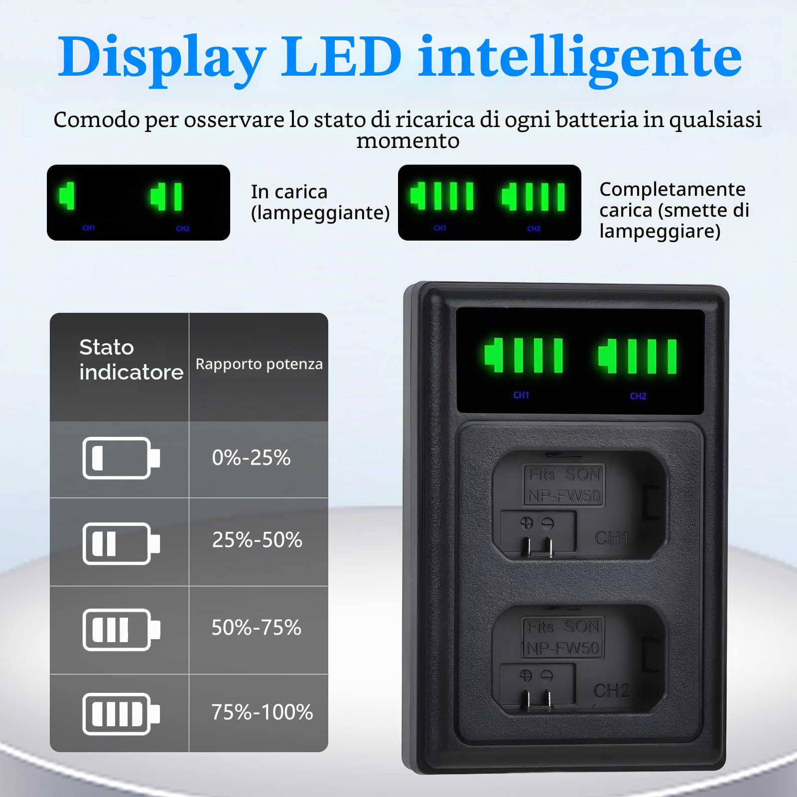 Pickle Power 2 Batterie NP-FW50 Da 1500mAh Con Caricabatterie Doppio A LED E Cavo USB-C Per Sony Alpha A7, A6000, A6300, NEX, RX10 E Compatibili