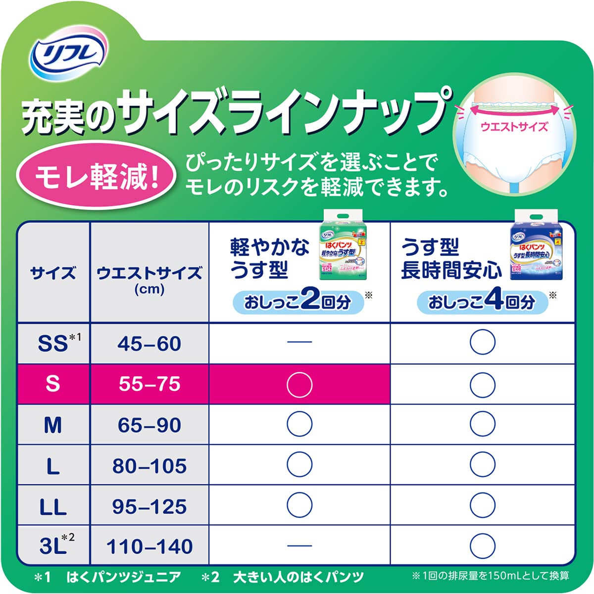 リフレ はくパンツ 軽やかなうす型 紙おむつ Sサイズ 36枚×5P 180枚 Amazon | リフレ はくパンツ 軽やかなうす型 2回分吸収 大人 紙おむつ