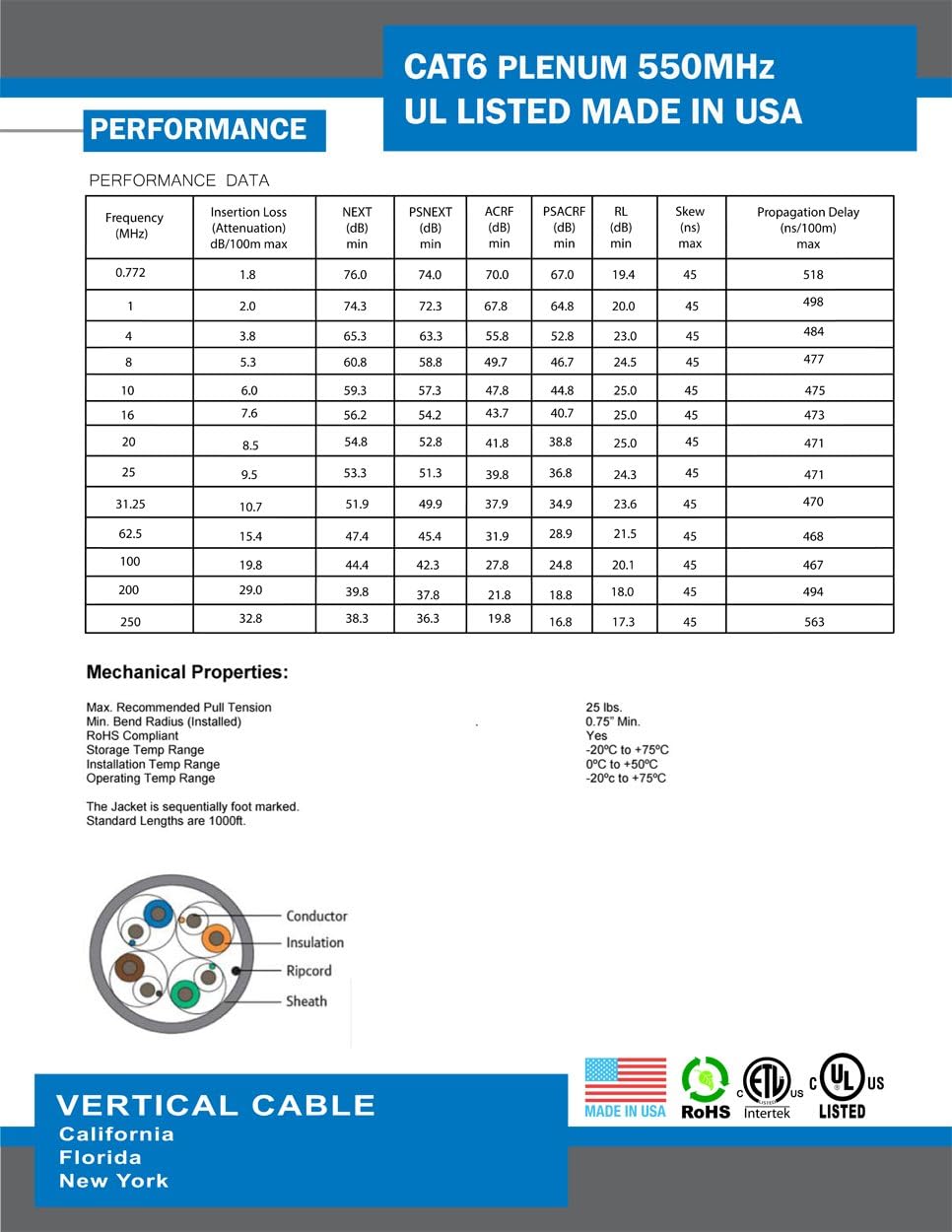 Vertical Cable CAT6, 550 MHz, UTP, 23AWG, 8C Solid Bare Copper, Plenum, 1000ft, Blue, Bulk Ethernet Cable, Made in USA, UL Listed