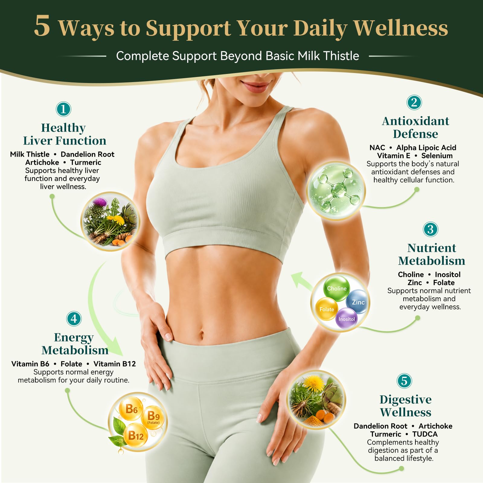 Milk Thistle Supplement for Liver Cleanse Detox & Repair — Amazon image 5