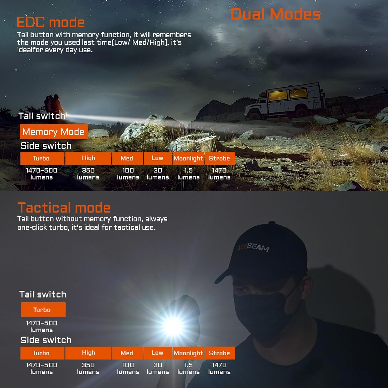 ACEBEAM TAC 2AA EDC Tactical Dual Modes Flashlight Rechargeable, 1470 High Lumens Flashlight, Dual Switch Pocket LED Flashlight, Super Bright Small Flash Light for Emergency, Camping, Home(CREE XP-LR)