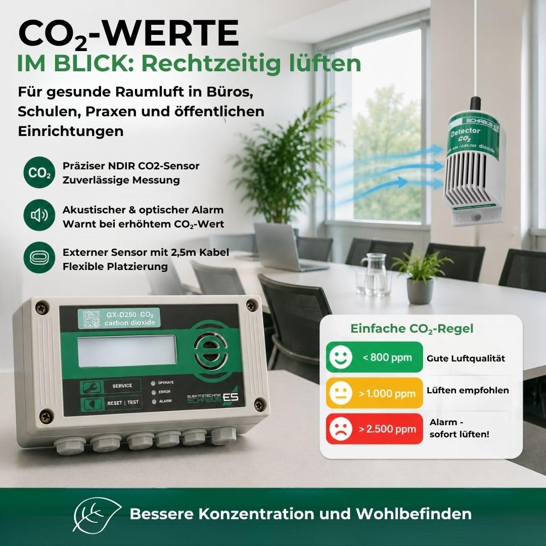 Schabus 300253 GX-D250 CO₂ Warngerät mit Externem NDIR-Sensor, 2 Relaisausgänge, Akustische & Optische Warnung, Klartext-Display für Schulen/Büros/Innenräume für EIN Gesundes Raumklima