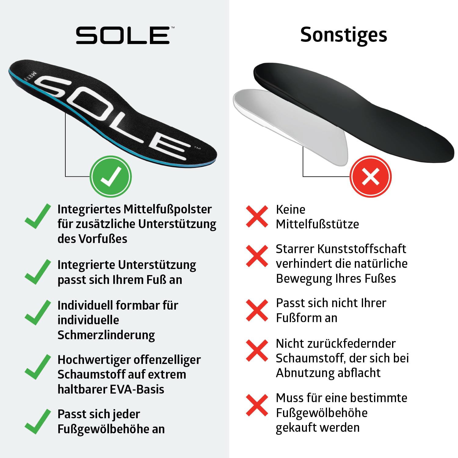 SOLE Active Thick Mit Messpad — Fußgewölbestützsohlen Zur Linderung Von Plantarfasziitis — Herrengröße 10/ Damengröße 12 Schwarz