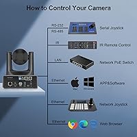 Vista 11 de SMTAV PTZ Camera,30X NDI PTZ Camera with AI Tracking and HDMI/SDI/USB3.0/IP Streaming Outputs for Church,Conference,Events,Teaching