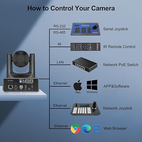 Miniatura 4 de SMTAV Cámara PTZ, zoom óptico 30X con seguimiento AI, salidas de transmisión HDMISDIUSB3.0IP para reuniones, iglesia, eventos, enseñanza (zoom
