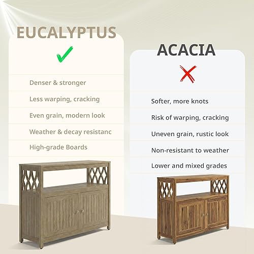 Miniatura 8 de DTY Outdoor Living Longs Peak - Aparador de madera de eucalipto, gabinete de buffet al aire libre con almacenamiento, acabado Biscotti resistente a