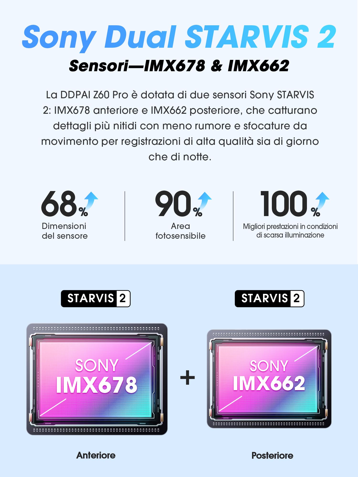 DDPAI Z60 Pro Dashcam Auto 4K, Dual STARVIS 2 IMX678 60FPS HDR, eMMC Integrata 32GB + Scheda 128GB Gratuita, Visione Notturna AI-ISP, 4G LTE, WiFi 5GHz, GPS, Modalità Parcheggio 24h, Schermo IPS 3"