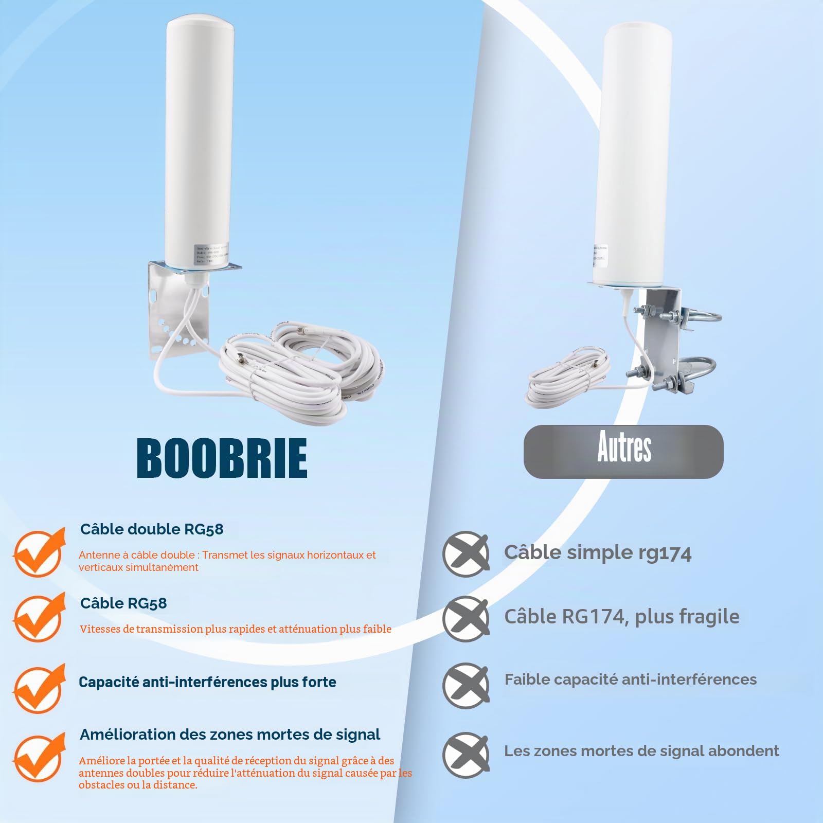 Antenne extérieure 4G 5G LTE 10dBi SMA TS9 Adaptateur 698-2700 3300-3800 MHz Antenne WiFi à gain élevé Extérieur Faible perte Double SMA mâle 5 m Câble RG58 4G LTE Routeur omnidirectionnel