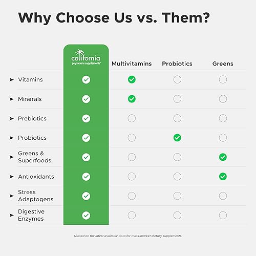 Miniatura 4 de Green Power - Polvo orgánico de superalimentos verdes  Espirulina y Clorella con probióticos, energía y apoyo inmunológico, salud digestiva  Sin