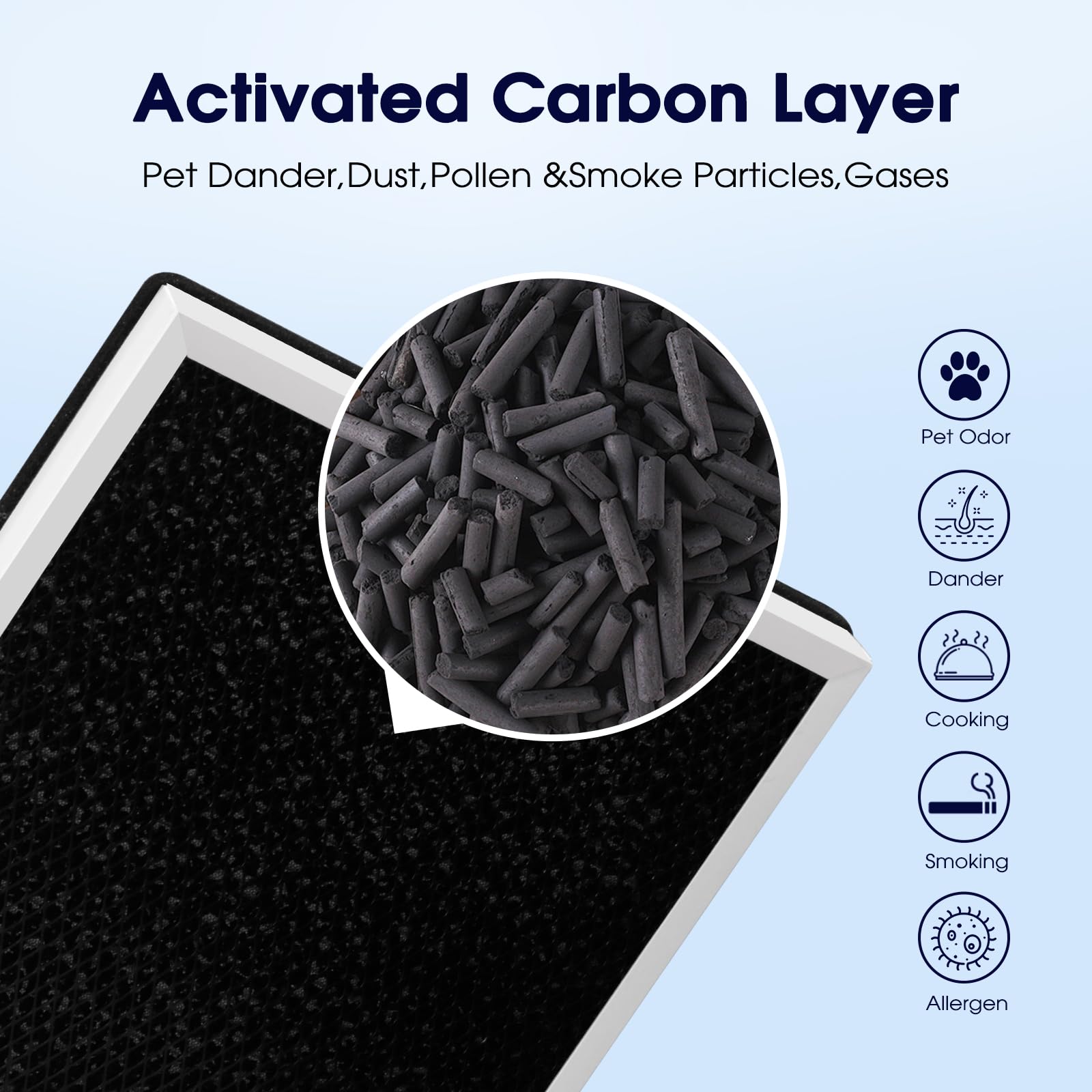 Filtro de aire AosFero Europa compatible con purificadores de aire Afloia Europa, filtro de repuesto 3 en 1 True H13, carbón activado para cabello, caspa, olores, polvo, humo y polen (paquete de 2)