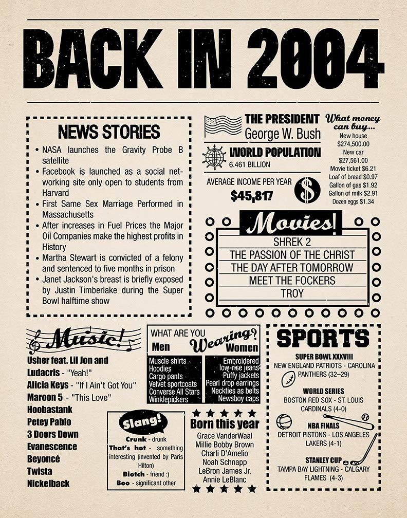 8x10 2004 Birthday Gift // Back in 2004 Newspaper Poster // 21st Birthday Gift // 21st Party Decoration // 21st Birthday Sign // Born in 2004 Print (