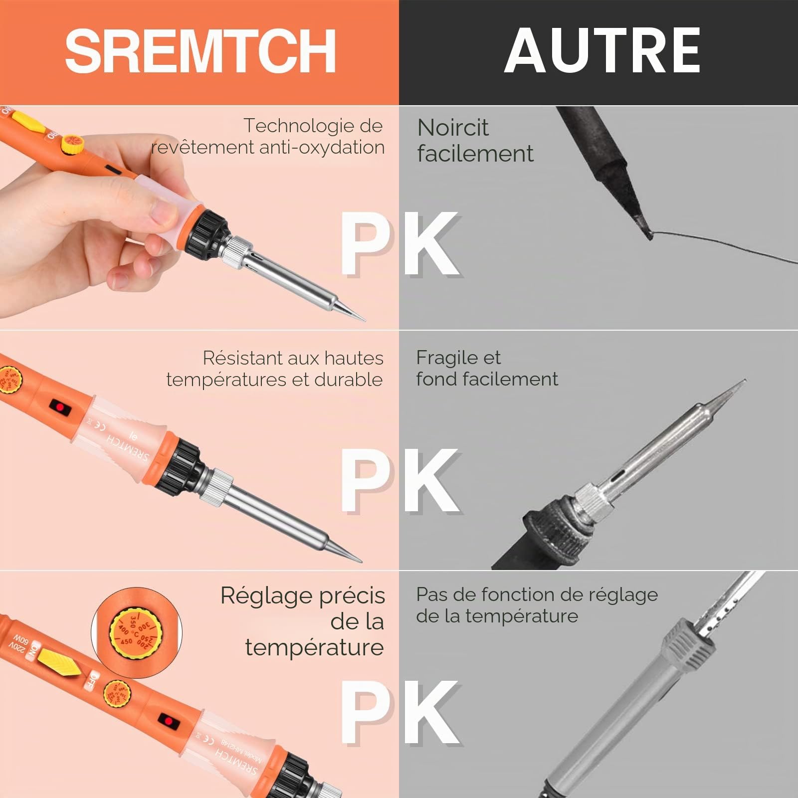[Upgraded] Fer à Souder Etain de Précision avec Interrupteur ON/OFF, Temperature Réglable 200~450℃, 5 pointes, fil à souder, Support de fer, PU bag