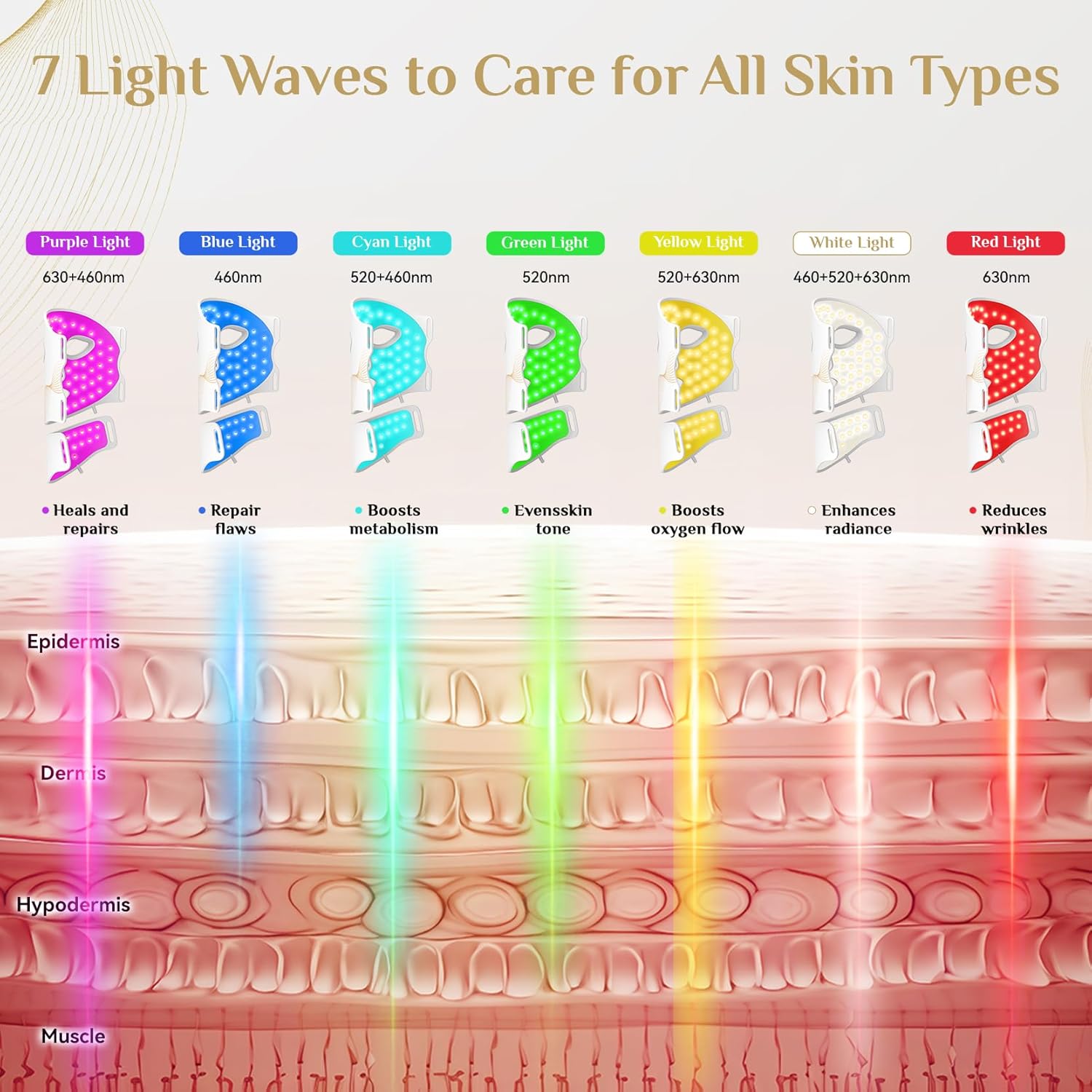 FOLOKE LED Light Therapy Mask Skin Care, 103 3-in-1 Fusion LED Beads, LEDs face mask & neck mask Infrared Red - Wavelength for Home Use, Advanced Skincare Made Easy (clear)