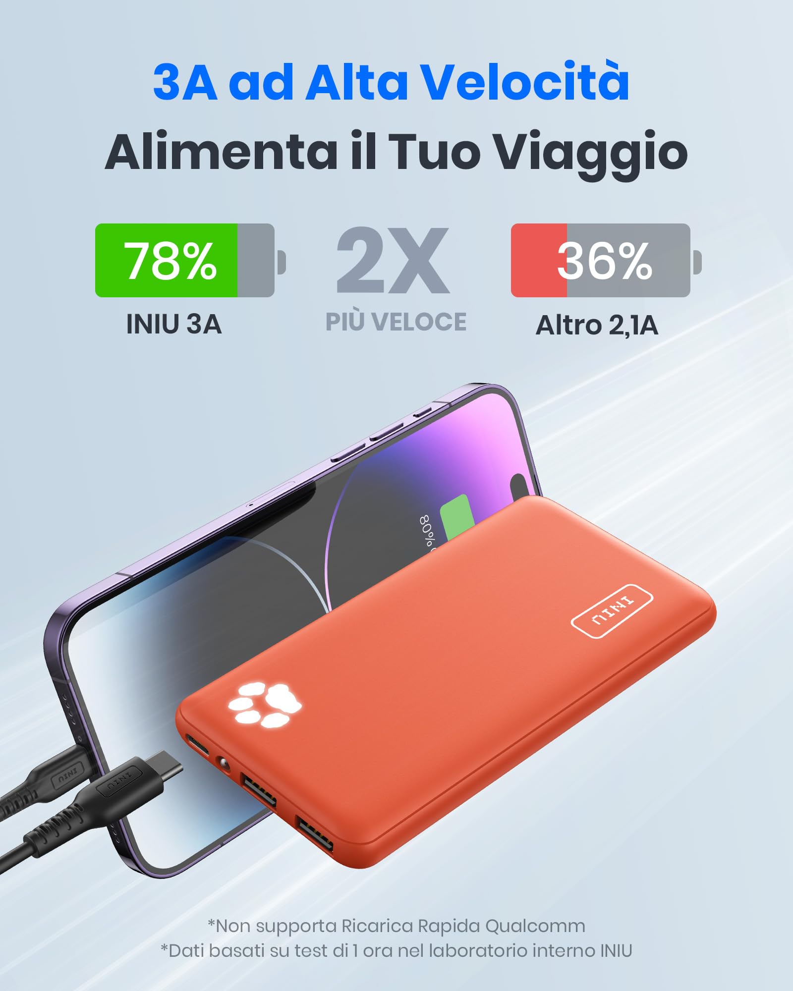 Power Bank, INIU Ultra Sottile & Leggero Powerbank 10000mAh Doppia Uscita 3A ad Alta Velocità, Porta USB C da Esterno Caricatore Portatile di Torcia per iPhone 15 14 13 12 Pro Max X 8 Samsung Huawei