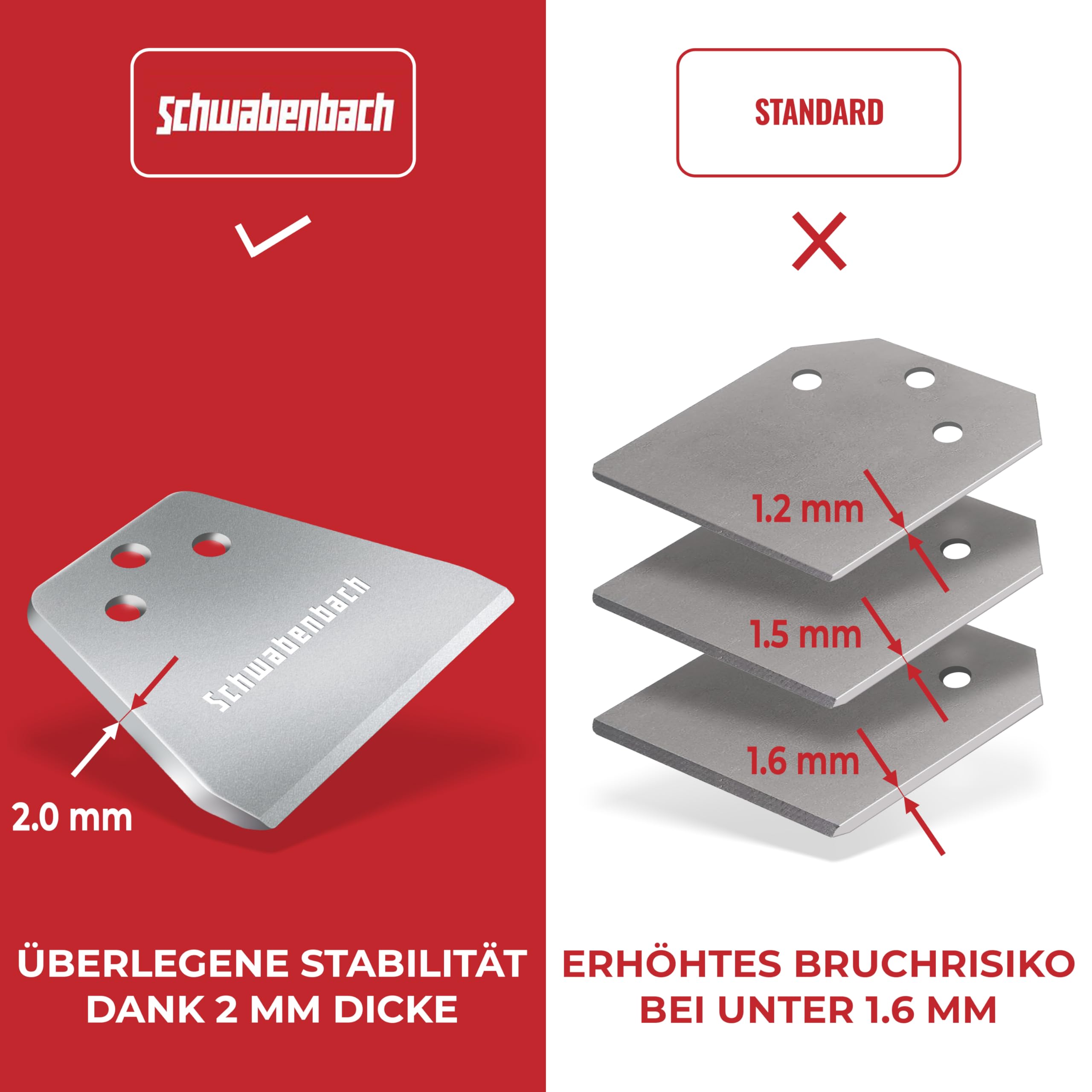 SCHWABENBACH® Scalpello Raschietto SDS Plus 125 x 250 mm - Spessore 2 mm | Raschietto Professionale per Rimuovere Moquette, PVC, Vernice e Colla per Piastrelle