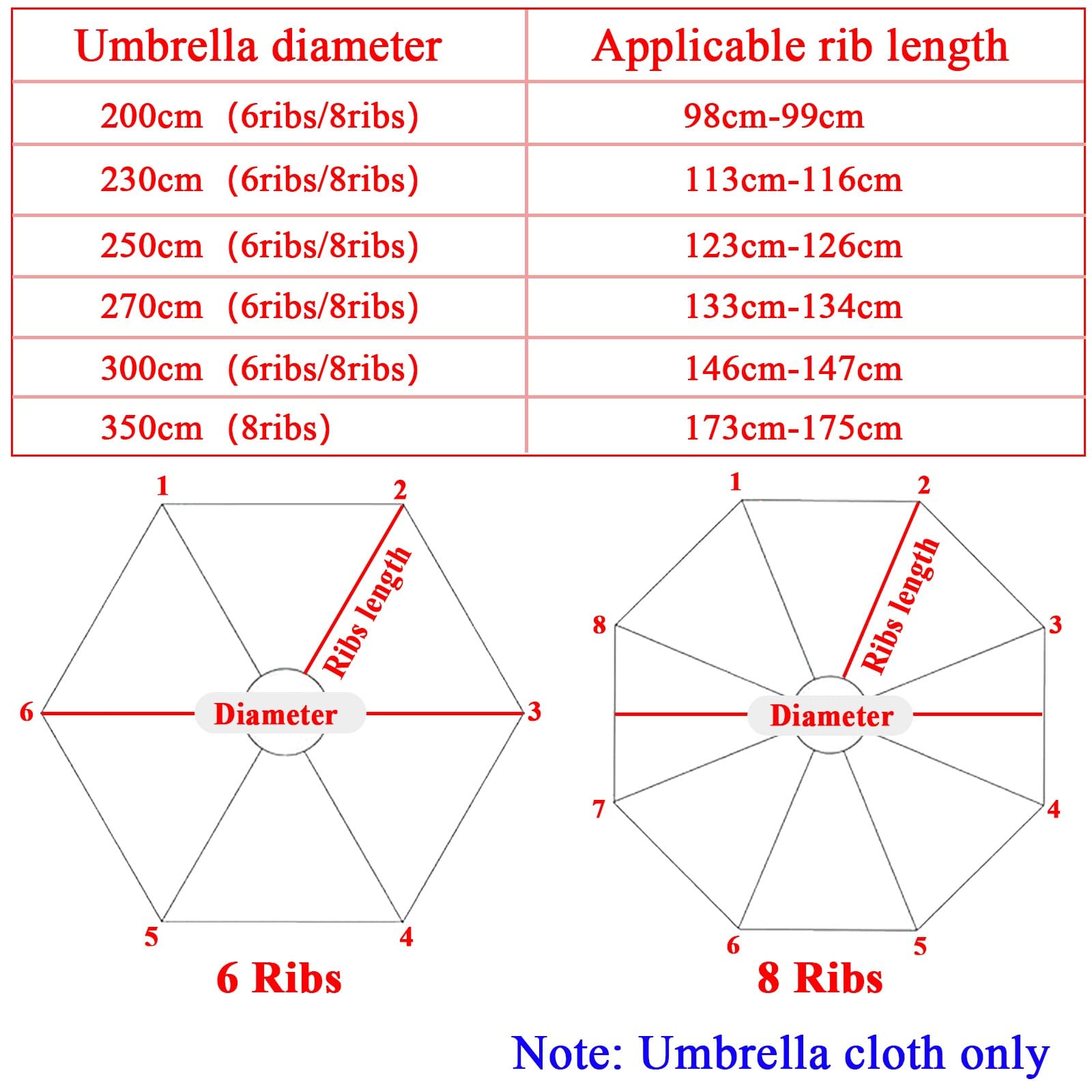 Baldacchino Di Ricambio Ombrellone Impermeabile Antivento Per 6/8 Braccia | Pieghevole Ombrello Rotondo Di Ricambio Ø2.5m/2.7m/3m, 9 Colori, Facile Da Installare(Purple,3m/6ribs)