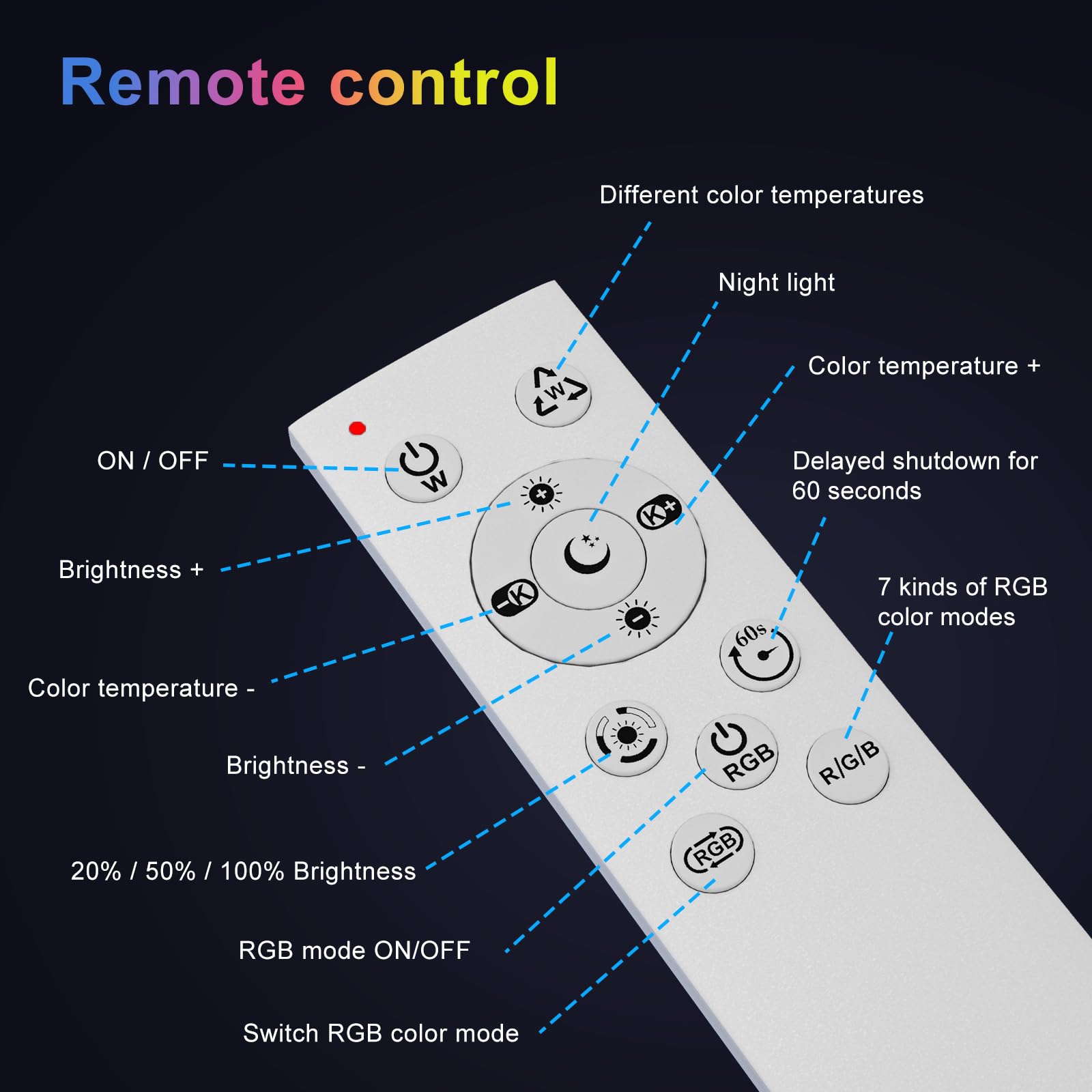 YiLaie Plafonnier LED Dimmable Télécommande,24W RGB Rond luminaire plafonnier,2700LM éclairage de plafond,3000K-6500K Lampe Plafond Moderne Pour Salle de bain,Salon,Chambre,Etanche IP44,Ø30CM