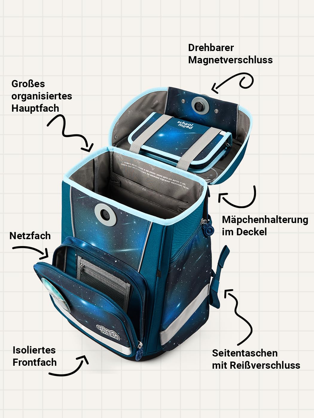 SCHOOL-MOOD Champion Maxx Moritz (Weltall), 6-tlg. Schulranzenset höhenverstellbar, 22 Liter, 1,1 kg Grundschule 1.-4. Klasse, Modell 2026