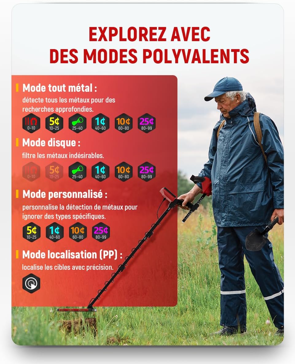 Uomo che utilizza il metal detector KAIWEETS con illustrazioni delle diverse modalità di rilevamento
