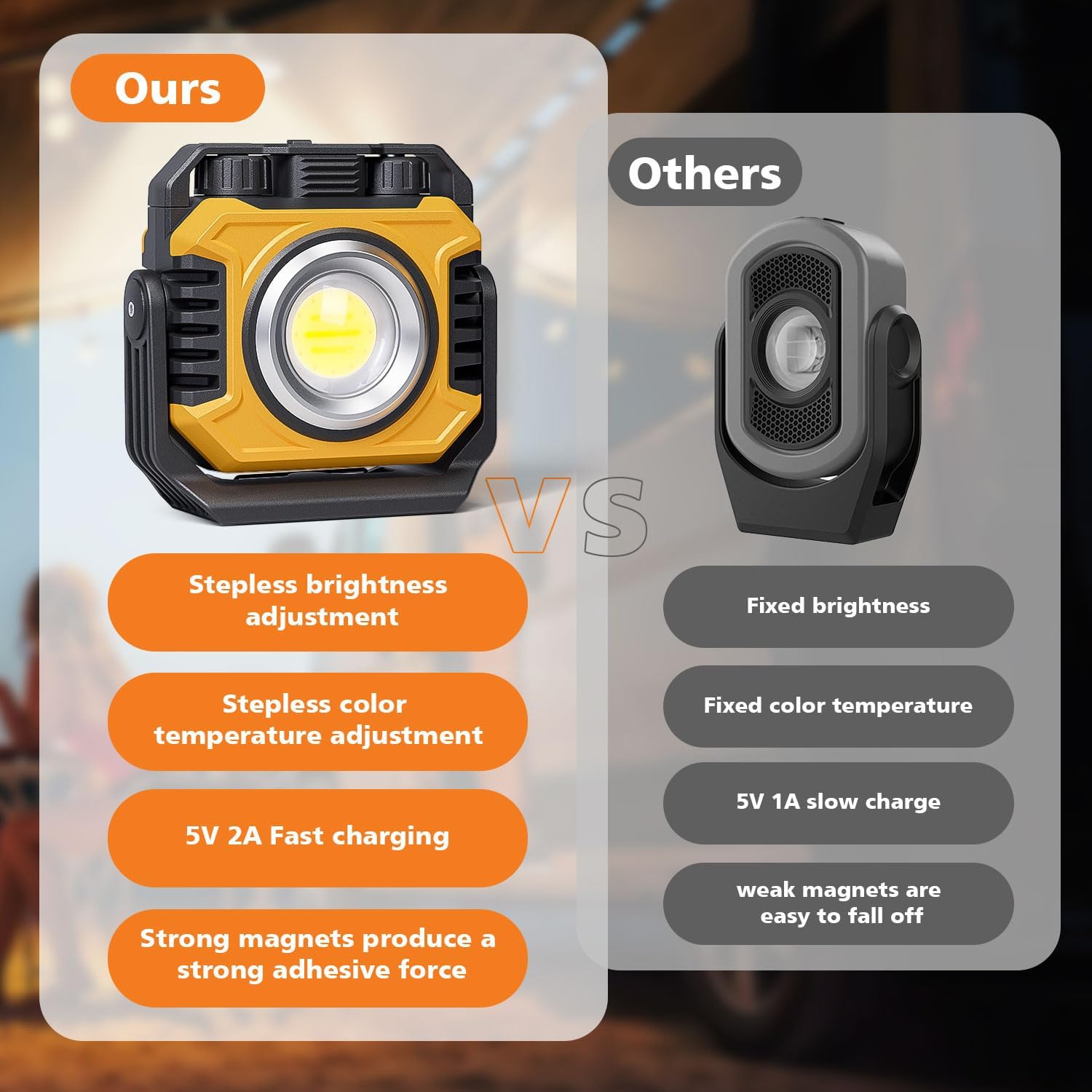 Samyoung 2-Pack Magnetic Rechargeable Work Light, 2400LM Dual-Sided LED Work Light, 4-80H Runtime, Stepless Dimming 2700K-8000K COB Floodlight + 1000LM Spotlight, 360° Rotating Stand & Hook (Yellow) - Image 7