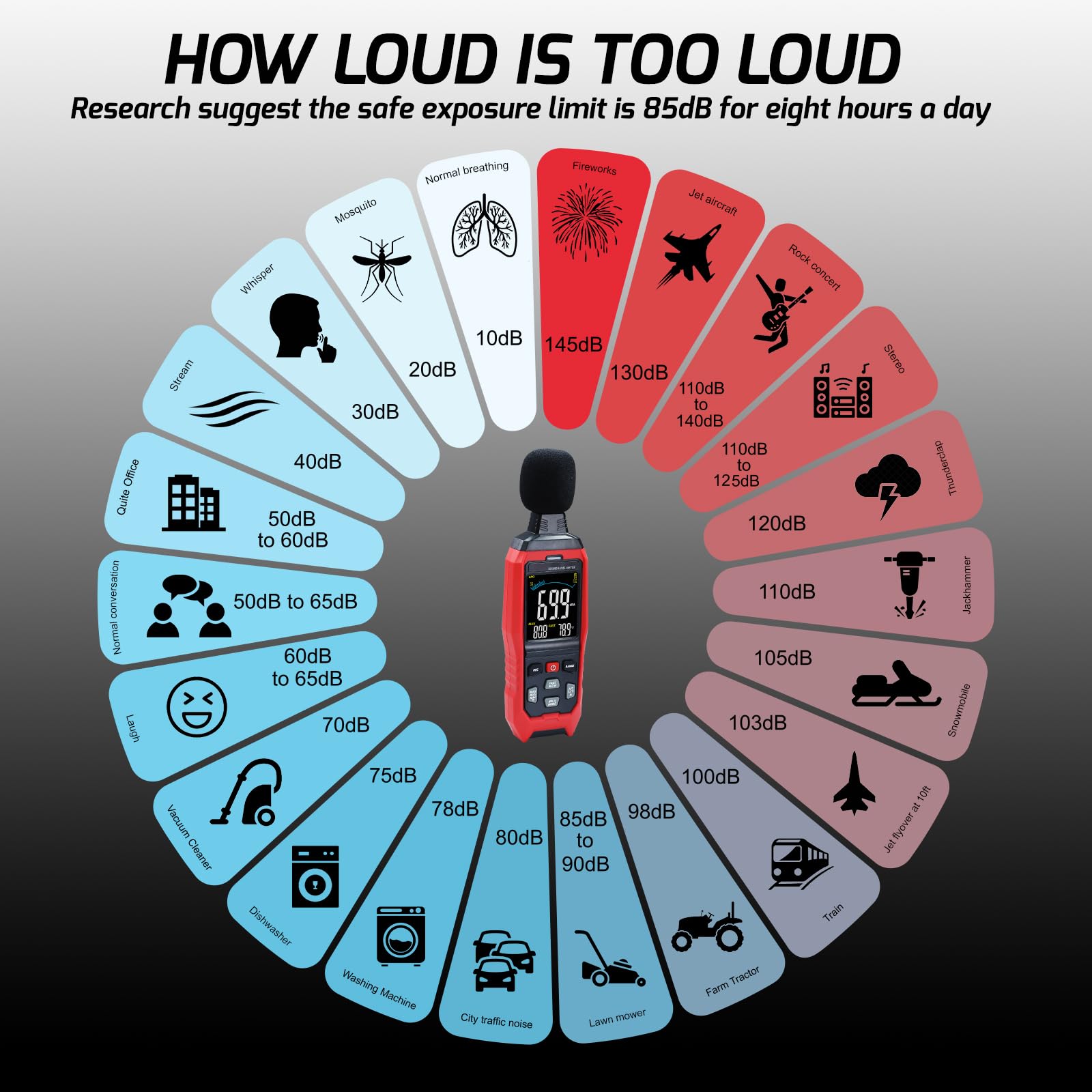 Decibel Datenmessgerät, großer LCD-Schallpegelmesser, A/C/Z Rauschmesser, Hochpräzises Tonmessgerät mit akustischem visuellen Alarm, schnelle / langsame Temperatur-Datenaufnahme