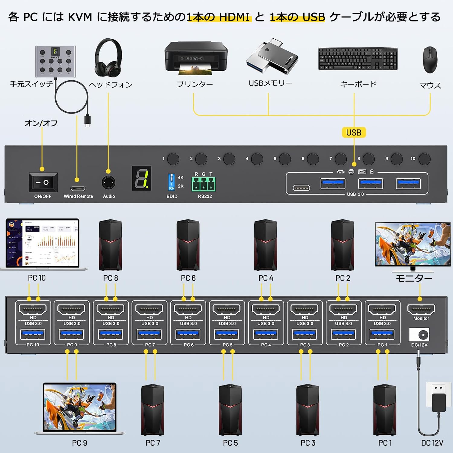KCEVE HDMI KVM切替器 10入力1出力 4K@60Hz Amazon.co.jp: KCEVE HDMI KVM切替器 10入力1出力 4K@60Hz EDID機能