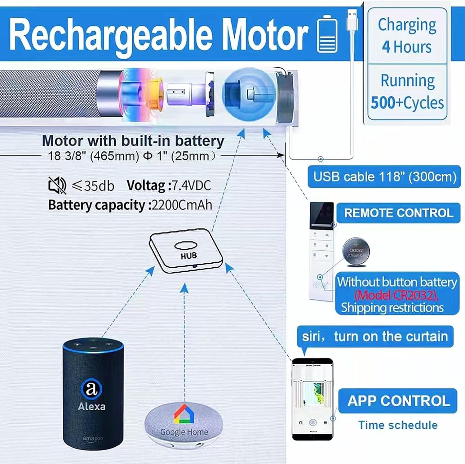 TIPIACE Rechargeable Motorized Printing Blinds Remote Control Full Blackout Fabric Roller Window Shade Compatible with Alexa Google Home via Hub,Customize Picture (White B02008)