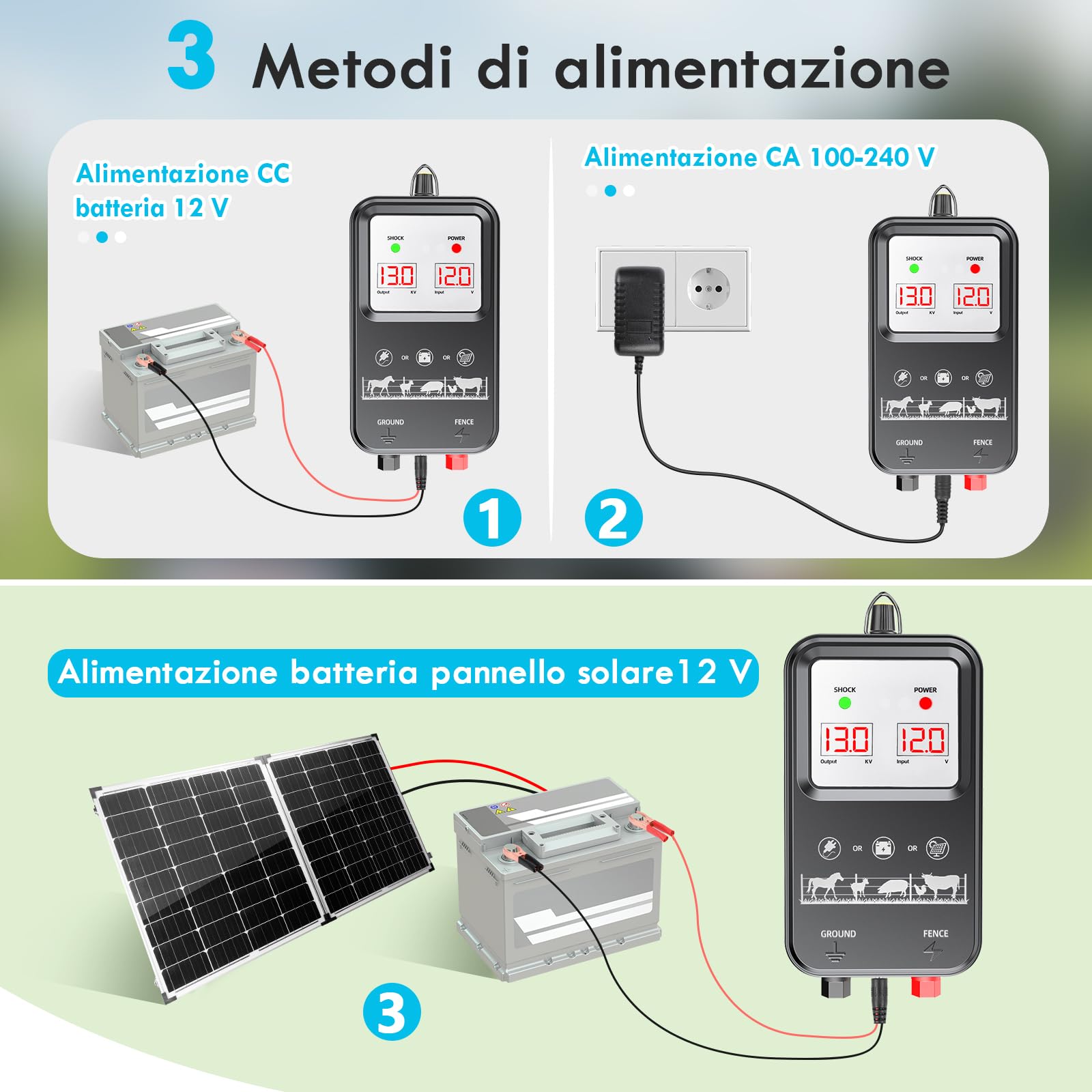 10KM Recinto Elettrico per Animali, Potente Elettrificatore per Recinzione Elettrica da 2 J con display LCD, Recinzione Elettrica Impermeabile IP44 ad Alta Potenza per Fattoria, Giardino, Pascolo (B)
