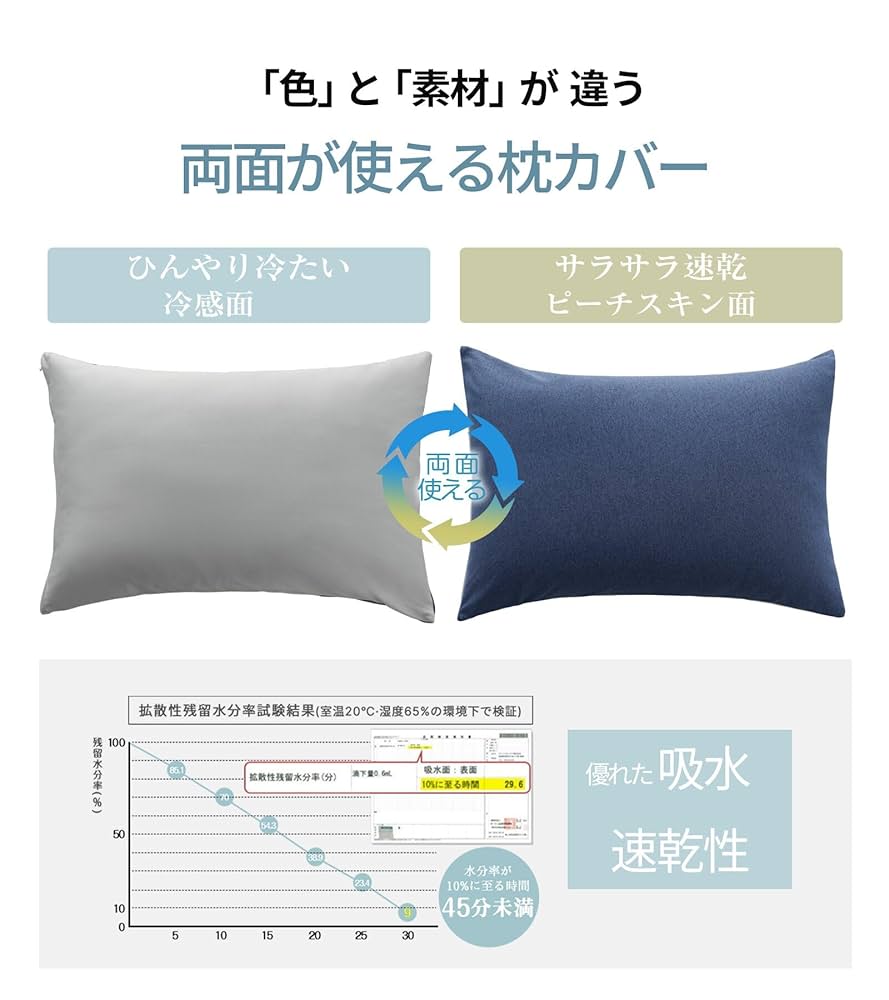 枕カバー Amazon｜【実用新案+業界最高Q-MAX0.55】W極冷感 枕カバー 冷感