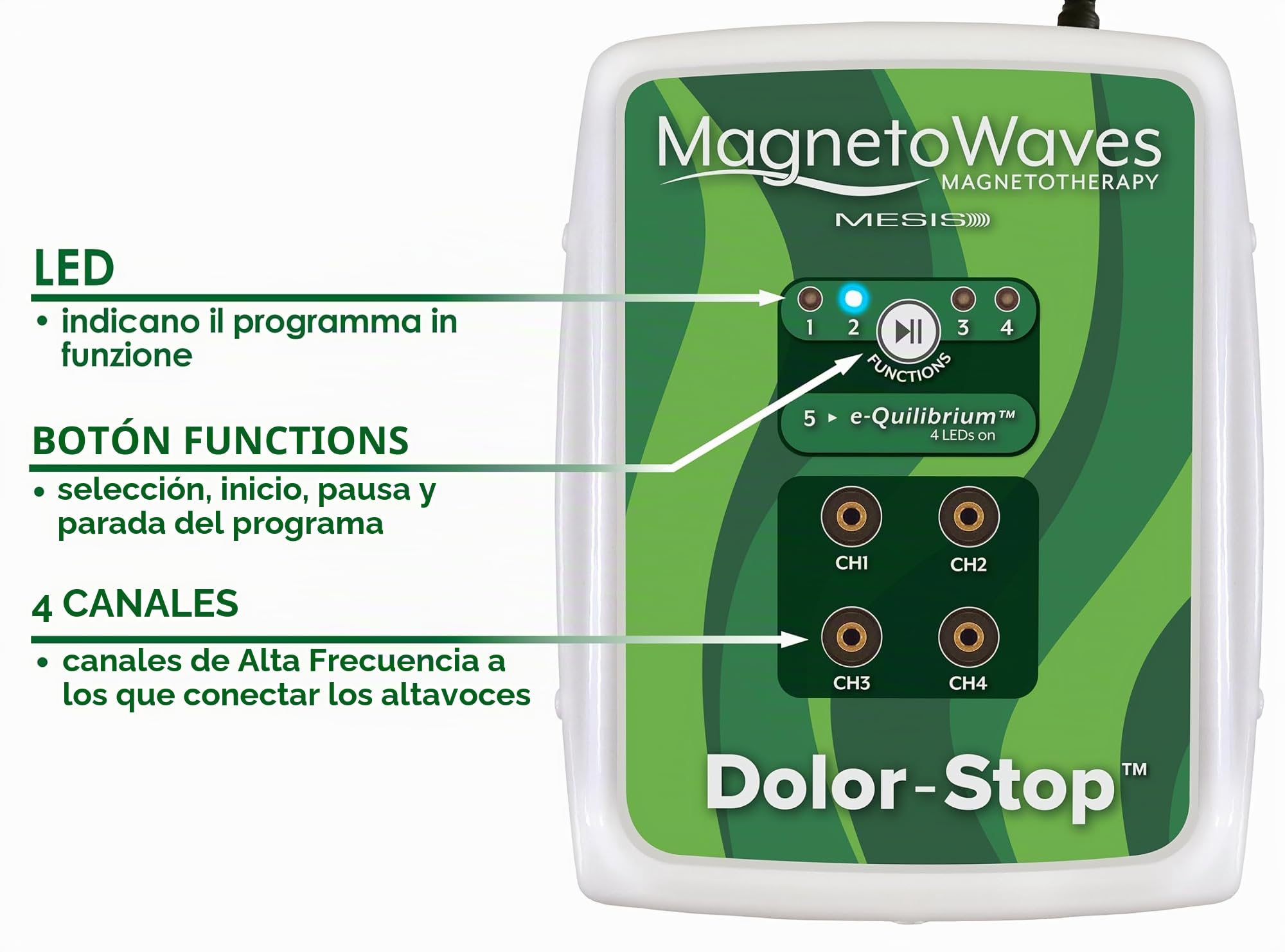 MESIS MagnetoWaves Dolor-Stop Magnetoterapia | Alta frecuencia | 5 programas | 4 canales | Equipamiento Core